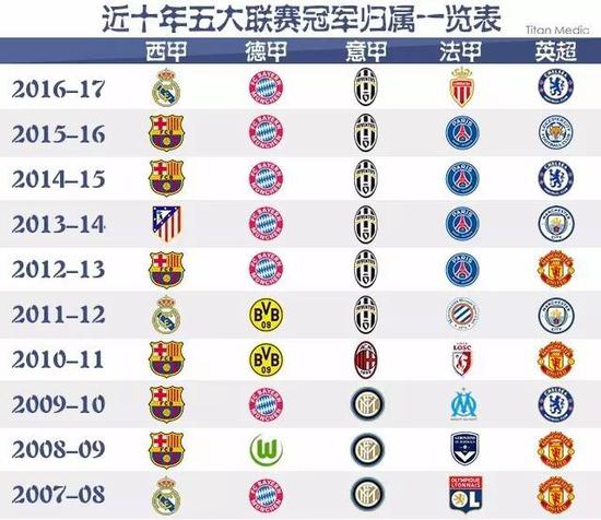 不仅因为球